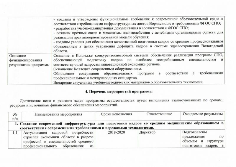 Программа модернизации БПОУ ВО «Вологодский областной медицинский колледж» в целях устранения дефицита рабочих кадров Вологодской области