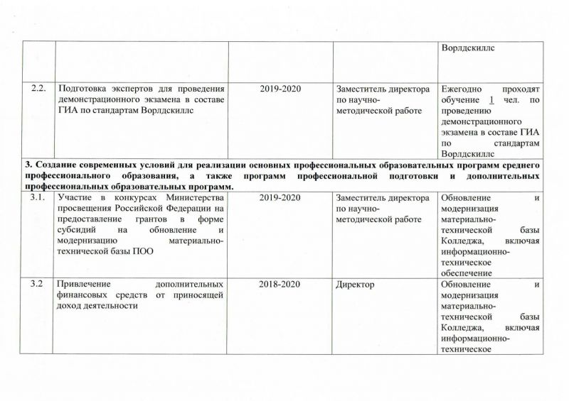 Программа модернизации БПОУ ВО «Вологодский областной медицинский колледж» в целях устранения дефицита рабочих кадров Вологодской области