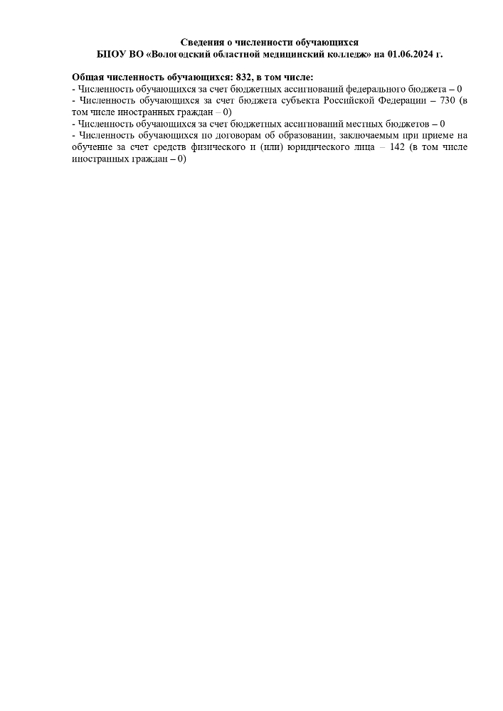 Сведения о численности обучающихся БПОУ ВО «Вологодский областной медицинский колледж» на 01.06.2024 г.